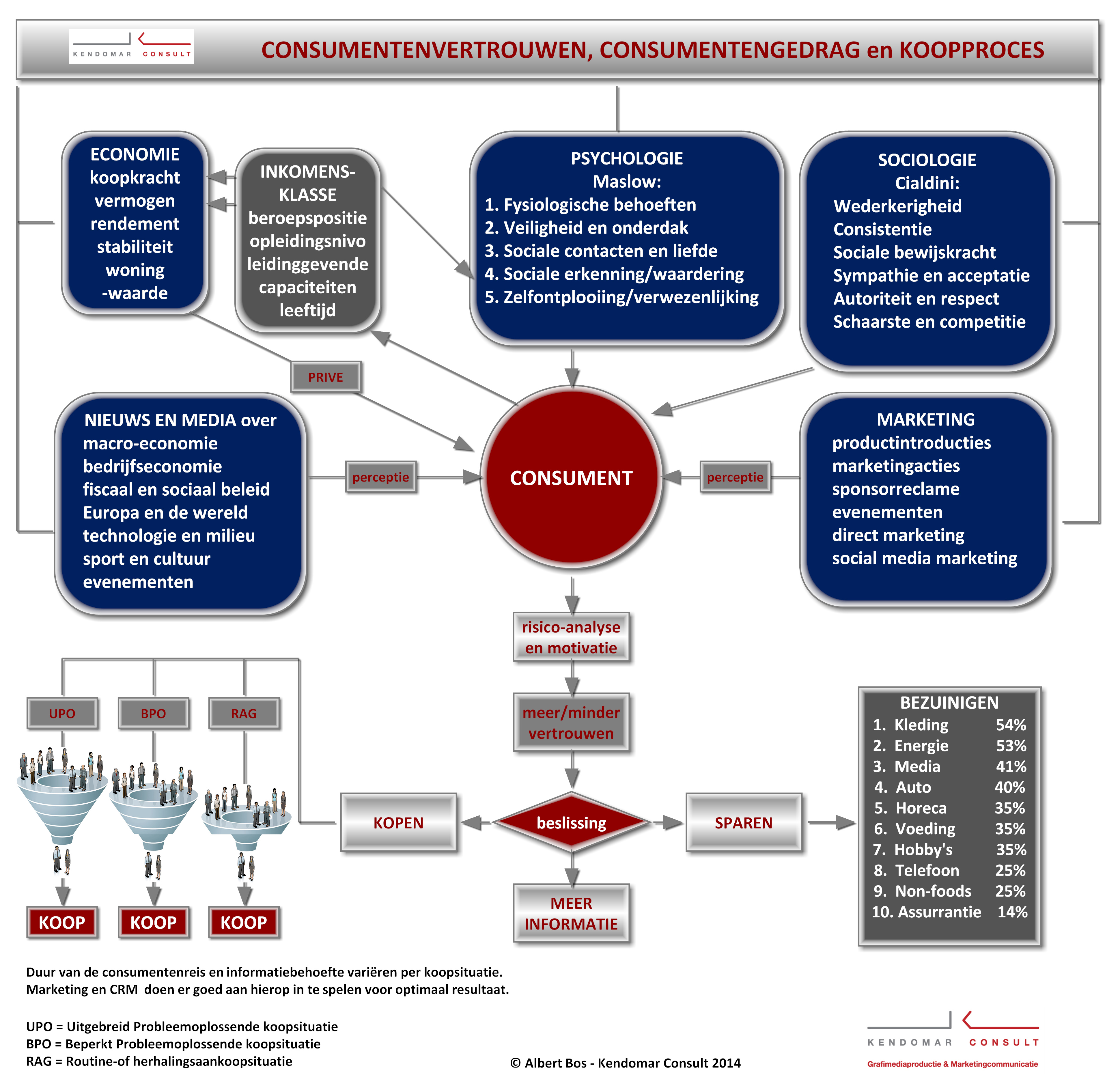 Consumentengedrag